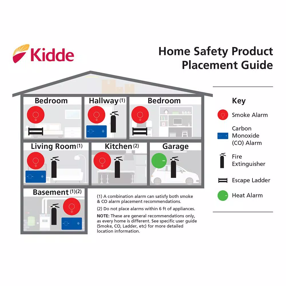 Kidde 9-Volt Replacement Smoke and Carbon Monoxide Detector Batteries, 20 Pack