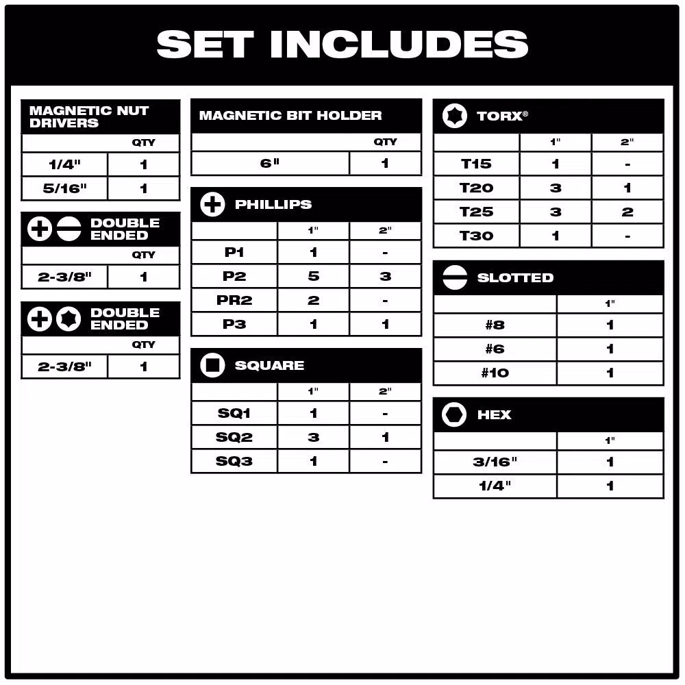 Milwaukee Shockwave 40-Piece Impact Rated Driver Bit Set