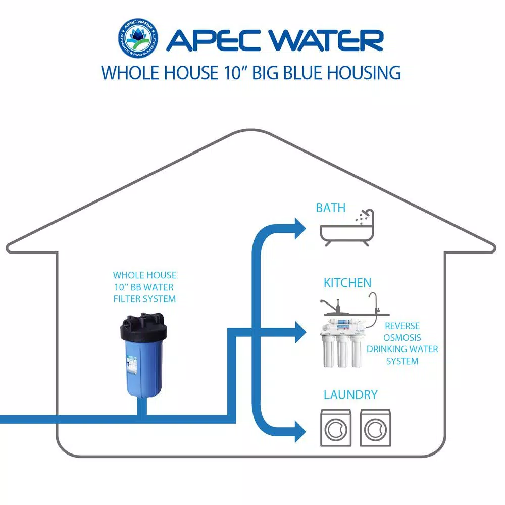 APEC Water Systems 10 in. Big Blue Whole House Water Filter Housing - Reinforced Polypropylene