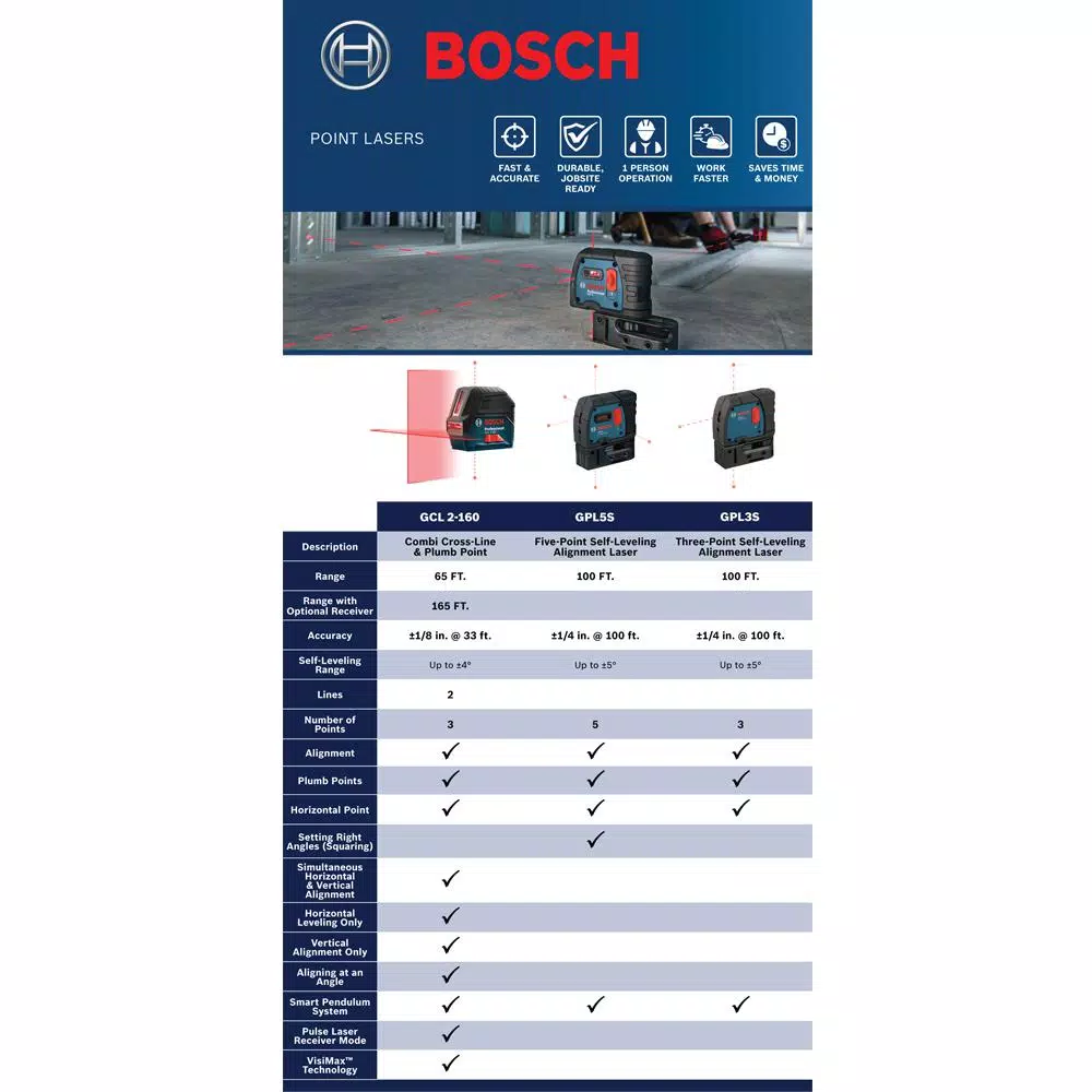 Bosch GCL 2-160 Self-Leveling Cross-Line Laser Level with Plumb Points