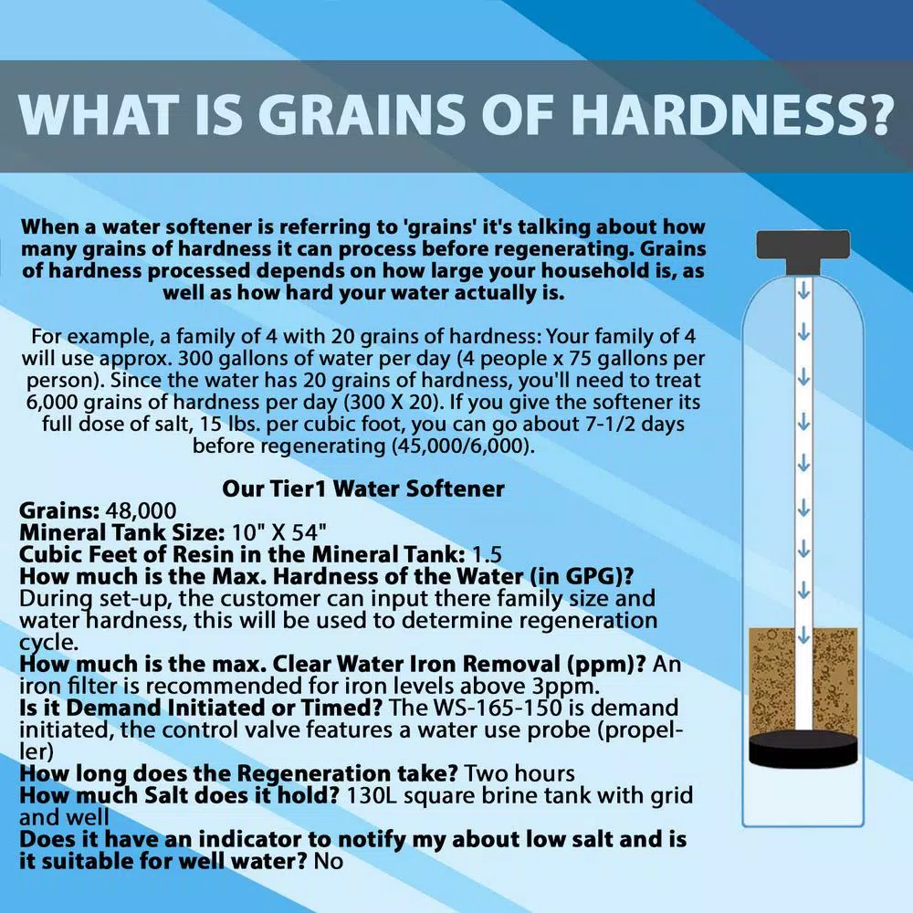 Tier1 Essential Series 48,000 Grain High Efficiency Digital Water Softener