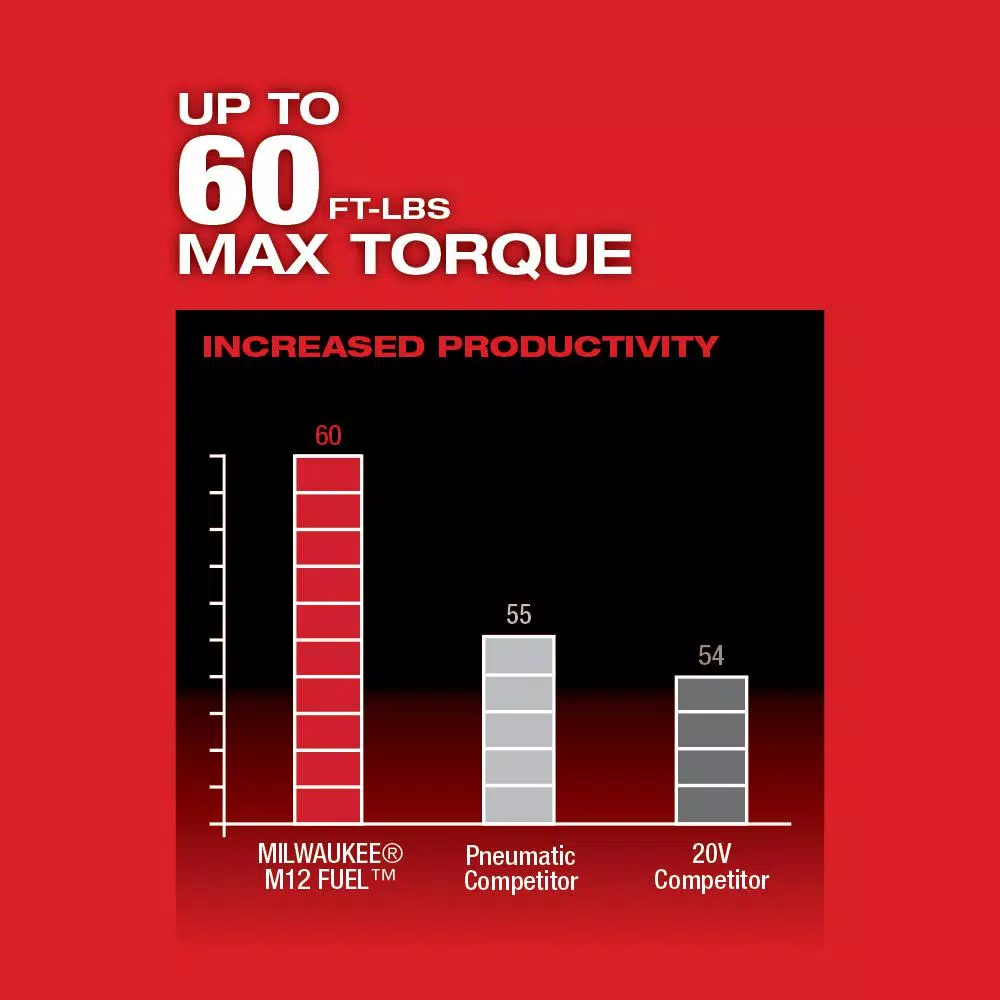 Milwaukee M12 FUEL 1/2 in. Brushless Cordless Ratchet (Tool-Only)