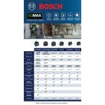 Bosch 65 ft. Self-Leveling 360-Degree Horizontal Cross-Line Laser Level thumbnail 4
