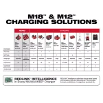 Milwaukee M18 REDLITHIUM HIGH OUTPUT CP 3.0Ah 18V Lithium-Ion Battery Pack (2-Pack) thumbnail 9