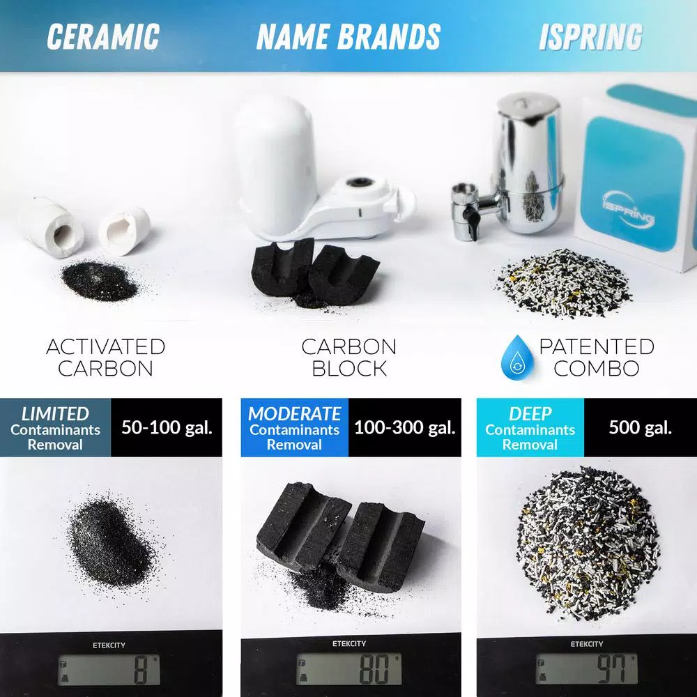 iSpring FDF1 Replacement Water Filter Cartridge for DF1 and DF2 Faucet Mount Systems
