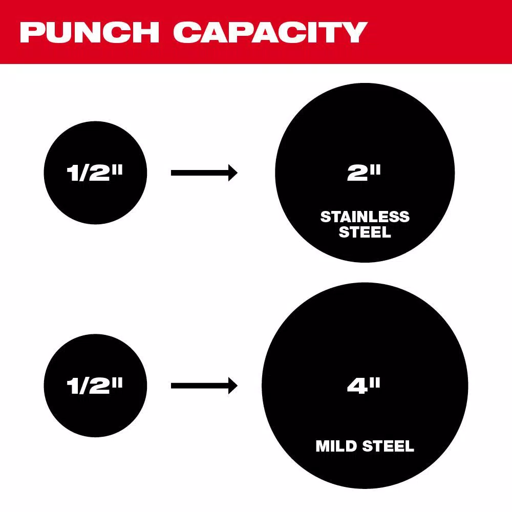 Milwaukee M18 FORCE LOGIC 6 Ton Knockout Tool Kit with M18 FUEL Hammer Drill and Step Bits Set