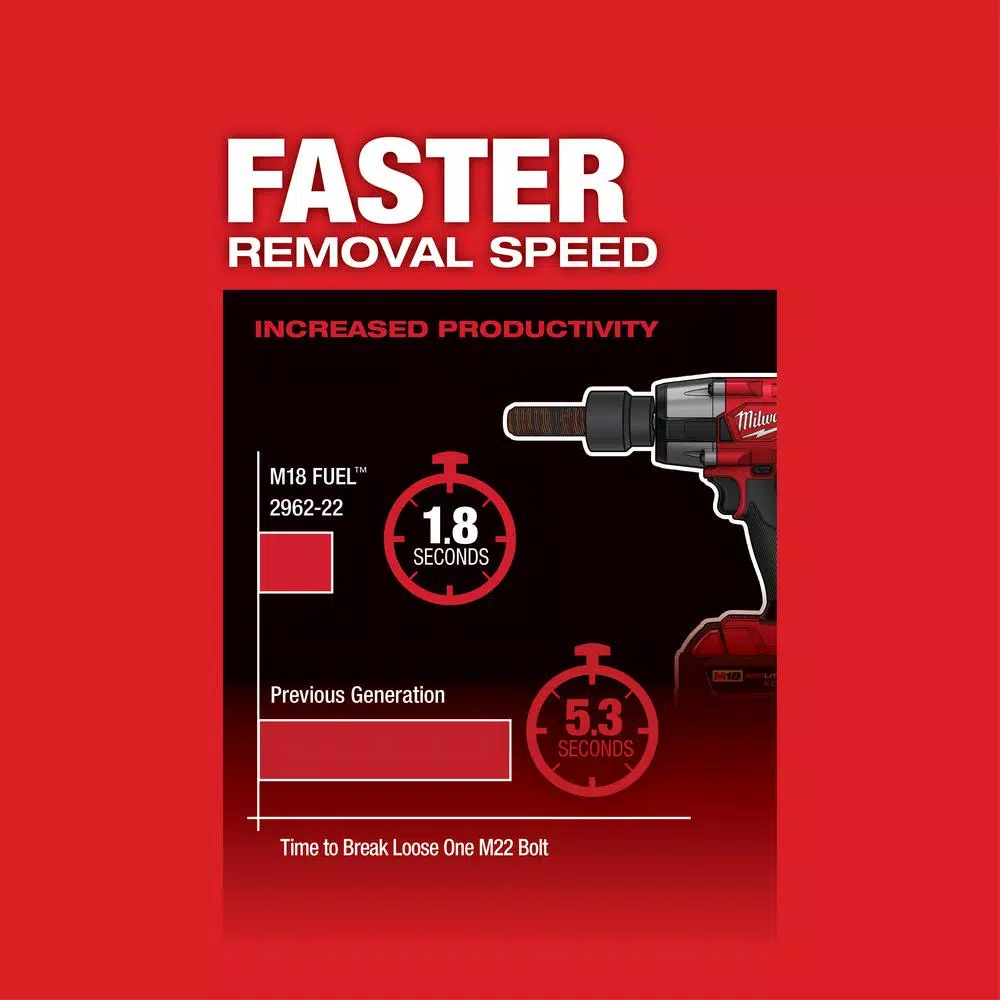 Milwaukee M18 FUEL Gen-2 1/2 in. Mid-Torque Impact Wrench w/ Friction Ring (Tool-Only)