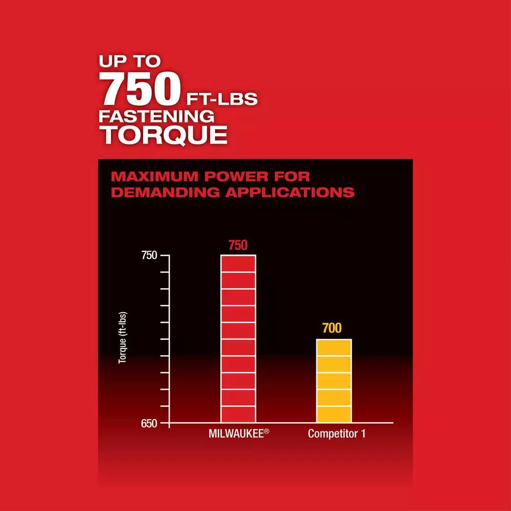 Milwaukee M18 FUEL 1/2 in. High Torque Impact Wrench with Pin Detent (Tool-Only)