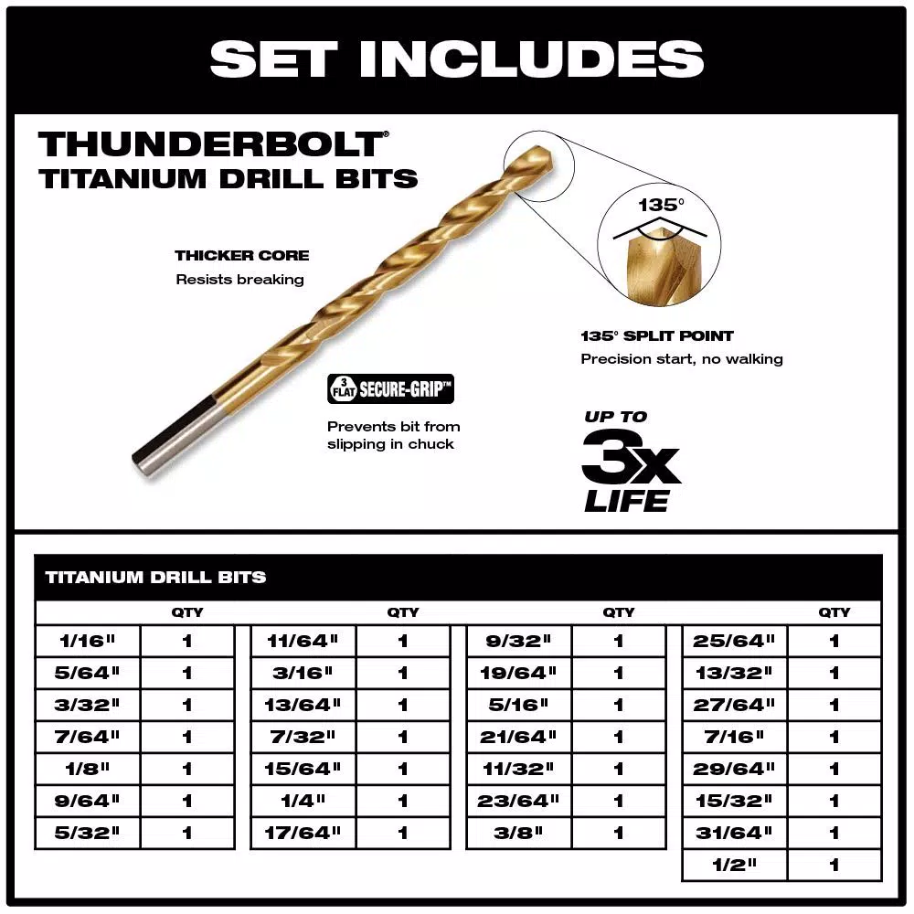 Milwaukee Thunderbolt Titanium Coated Twist Drill Bit Set, 29-Piece