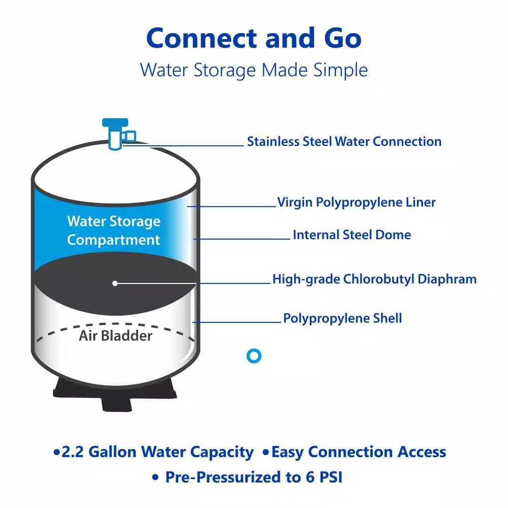 Express Water tankRO 3 Gallon Reverse Osmosis Water Filtration Expansion Storage Pressure Tank