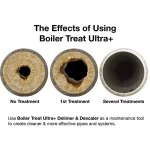Eco Clean Boiler Treat Ultra 1 Gal. Delimer and Descaler - Non-Corrosive Liquid for Heating and Cooling Systems thumbnail 3