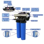 Vitapur VPS1140-1 Whole House UV Water Disinfection and Filtration System thumbnail 7