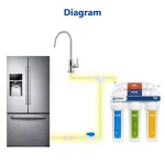 Express Water Refrigerator Connection Kit for Reverse Osmosis Systems, 15 ft. Tubing & Fittings thumbnail 7