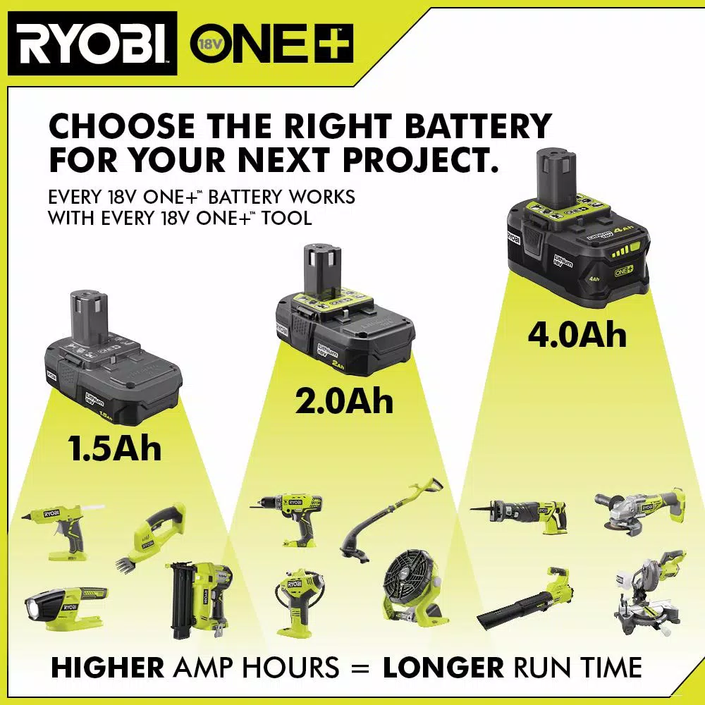 RYOBI 18V ONE+ 2.0 Ah Compact Lithium-Ion Battery 10-Pack