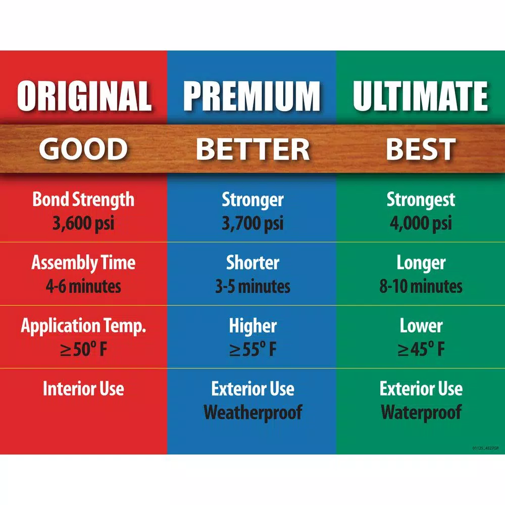 Titebond II Premium Wood Glue, 5 Gallon, Water-Resistant & UV-Resistant