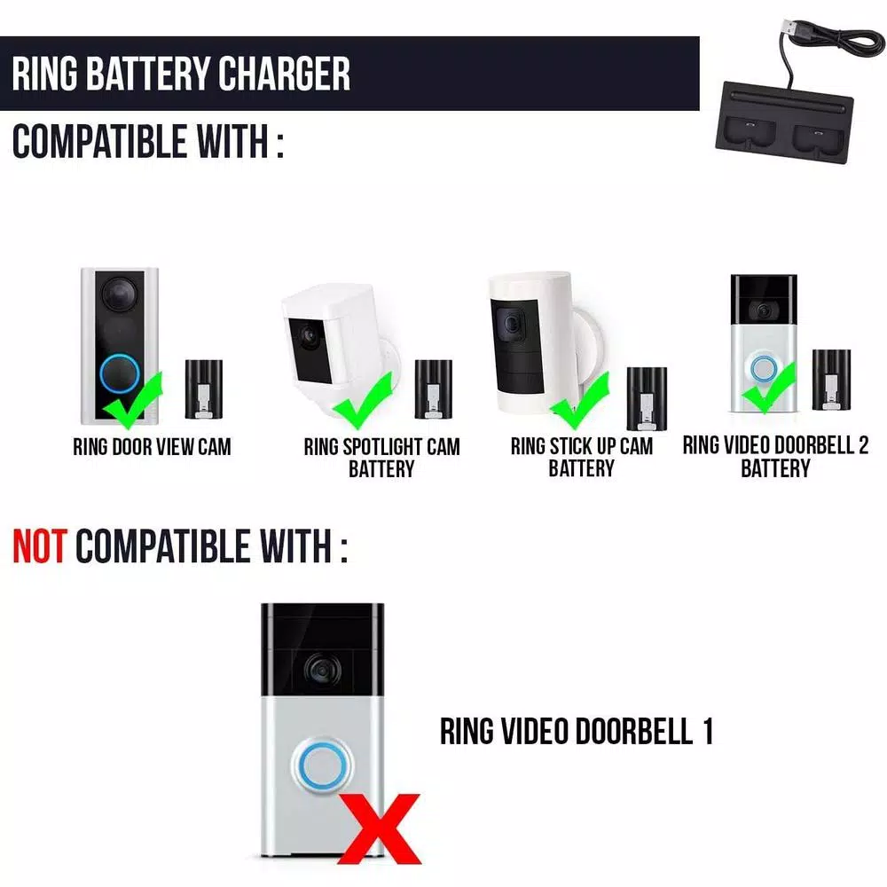 Wasserstein Charging Station for Ring Compatible Rechargeable Batteries