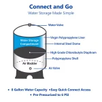 Express Water 11 Gallon Reverse Osmosis Storage Pressure Tank - 8 Gallon Capacity RO Water Filtration Expansion Tank thumbnail 3