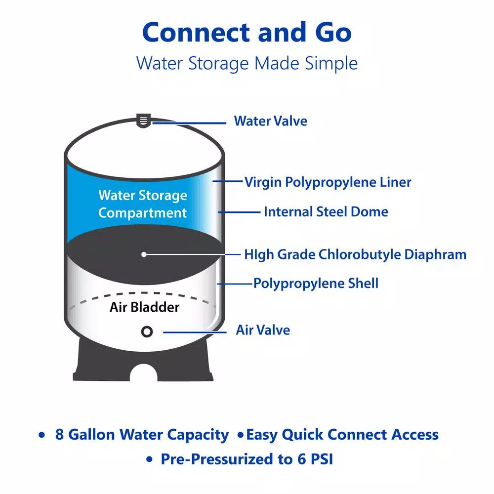 Express Water 11 Gallon Reverse Osmosis Storage Pressure Tank - 8 Gallon Capacity RO Water Filtration Expansion Tank