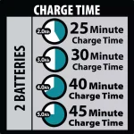 Makita 18V LXT Lithium-Ion 5.0Ah Battery and Dual Port Rapid Optimum Charger Starter Pack thumbnail 2