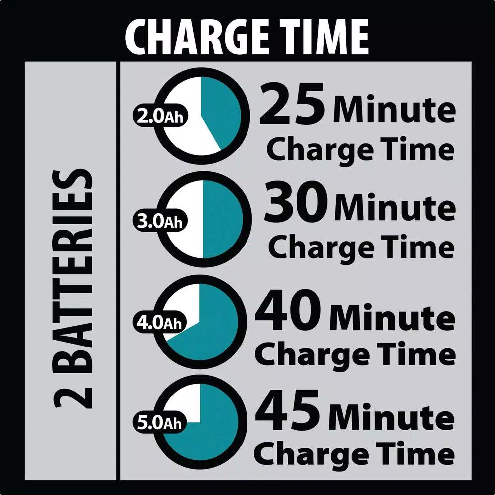 Makita 18V LXT Lithium-Ion 5.0Ah Battery and Dual Port Rapid Optimum Charger Starter Pack