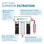 Aquasana OptimH2O Reverse Osmosis Claryum Under-Counter Water Filtration System with Chrome Faucet thumbnail 15