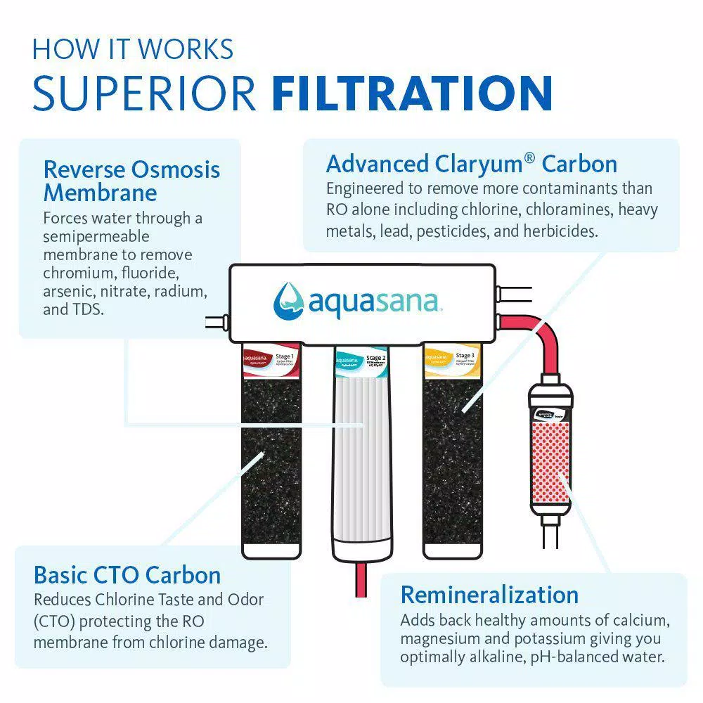 Aquasana OptimH2O Reverse Osmosis Claryum Under-Counter Water Filtration System with Chrome Faucet