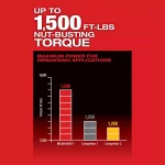 Milwaukee M18 FUEL ONE-KEY 3/4 in. High Torque Impact Wrench with 5.0 Ah Battery thumbnail 4