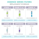 APEC Water Systems Essence ROES-UV75-SS Replacement UV Ultra Violet Light Bulb Water Filter Cartridge thumbnail 7