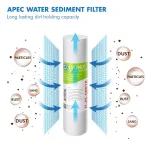 APEC Water Systems Essence 10 in. Replacement Pre-Filter Set with UV Bulb for ROES-UV75 thumbnail 2