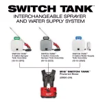 Milwaukee M18 FUEL Blower, Hedge Trimmer & Switch Tank Sprayer 3-Tool Combo Kit (Tool Only) thumbnail 5