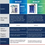 ISPRING RCS5T 500GPD Tankless Reverse Osmosis Water Filtration System, 1:1 Drain Ratio, Under Sink thumbnail 6