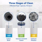Express Water 3-Stage Whole House Water Filtration System - SED, Carbon, & Coconut Shell Carbon thumbnail 6