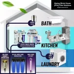 ISPRING UV Ultraviolet Water Filter with Smart Flow Sensor Switch, 11W Philips Lamp, Stainless Steel Housing thumbnail 5