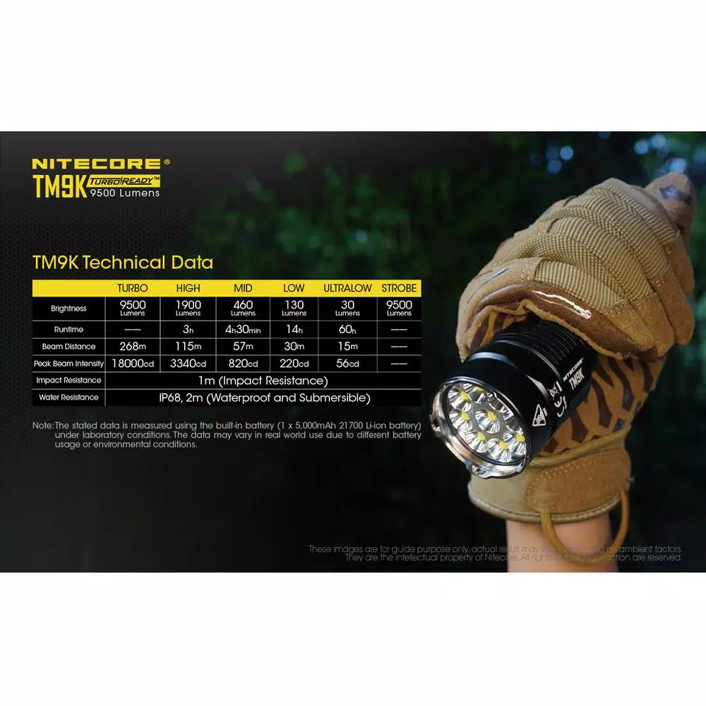 NITECORE TM9K 9500 Lumens Tactical LED Flashlight, USB-C Rechargeable