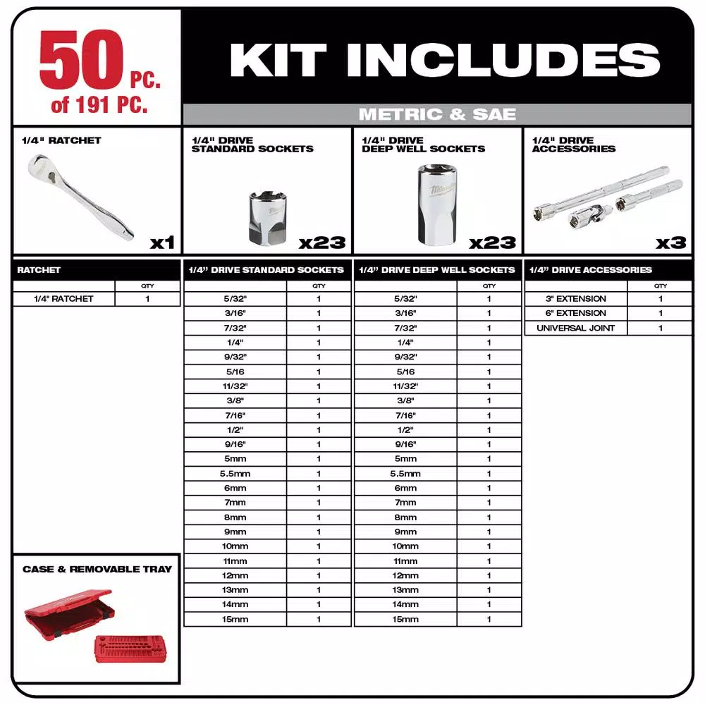 Milwaukee 191-Piece Mechanic Tool Set with Ratcheting Wrenches and FOUR FLAT Sockets