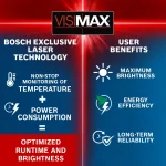 Bosch 65 ft. Self-Leveling 360-Degree Horizontal Cross-Line Laser Level thumbnail 3