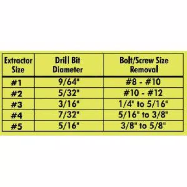 RYOBI 5-Piece Steel Spiral Screw Extractor Set with Black Oxide Threads