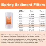 iSpring 5-Micron Big Blue Whole House Sediment Filter, 4.5 x 10 inch thumbnail 4