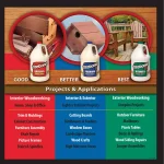 Titebond II Premium Wood Glue, 5 Gallon, Water-Resistant & UV-Resistant thumbnail 3