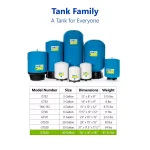 Express Water 40 Gallon Reverse Osmosis Expansion Tank - 22 Gallon Water Capacity Storage Pressure Tank thumbnail 6