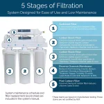 Olympia Water Systems 5-Stage Undersink Reverse Osmosis Water Filtration System, 80 GPD, NSF Certified thumbnail 3