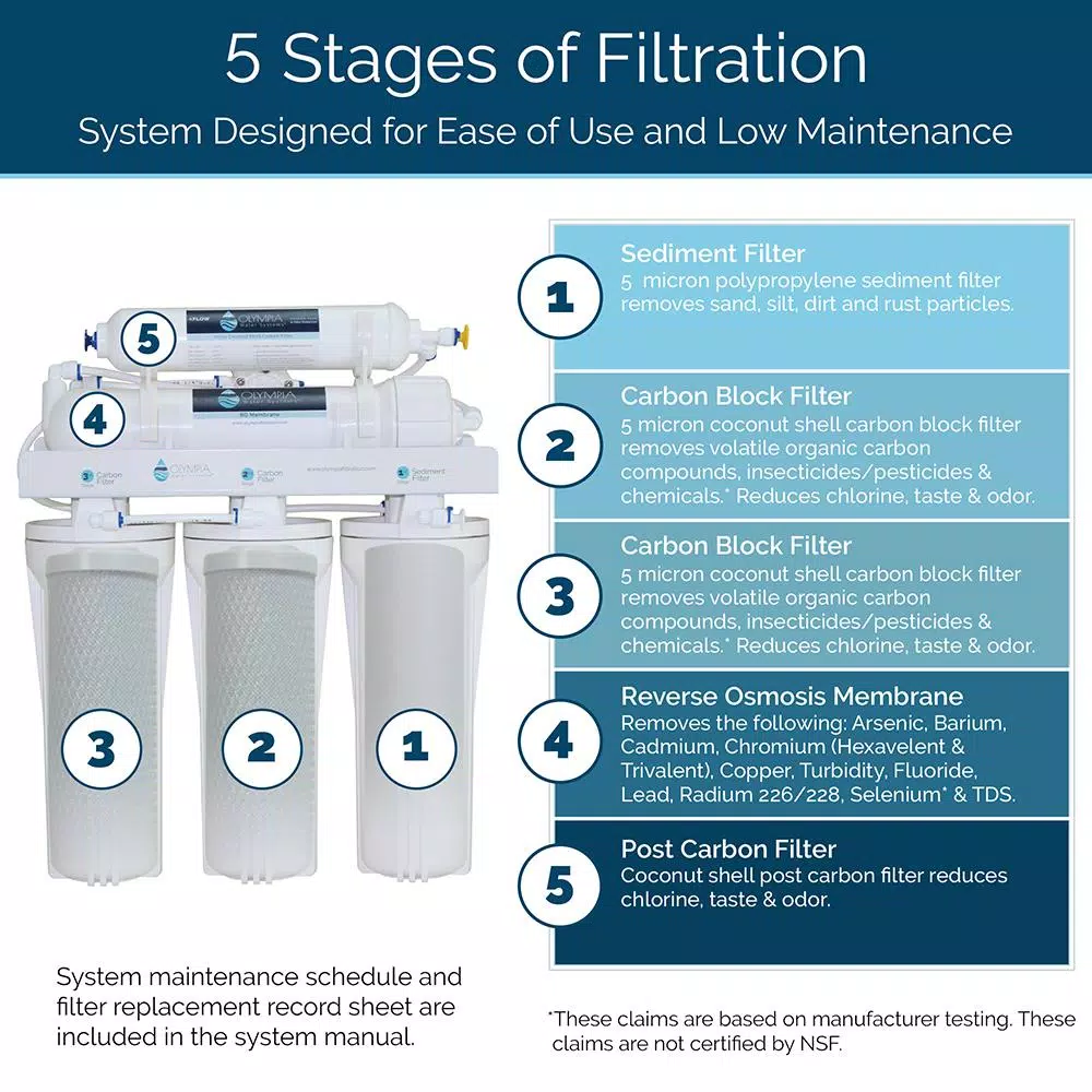 Olympia Water Systems 5-Stage Undersink Reverse Osmosis Water Filtration System, 80 GPD, NSF Certified