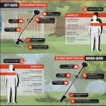 ECHO GT-225 21.2 cc Gas 2-Stroke Curved Shaft String Trimmer thumbnail 9