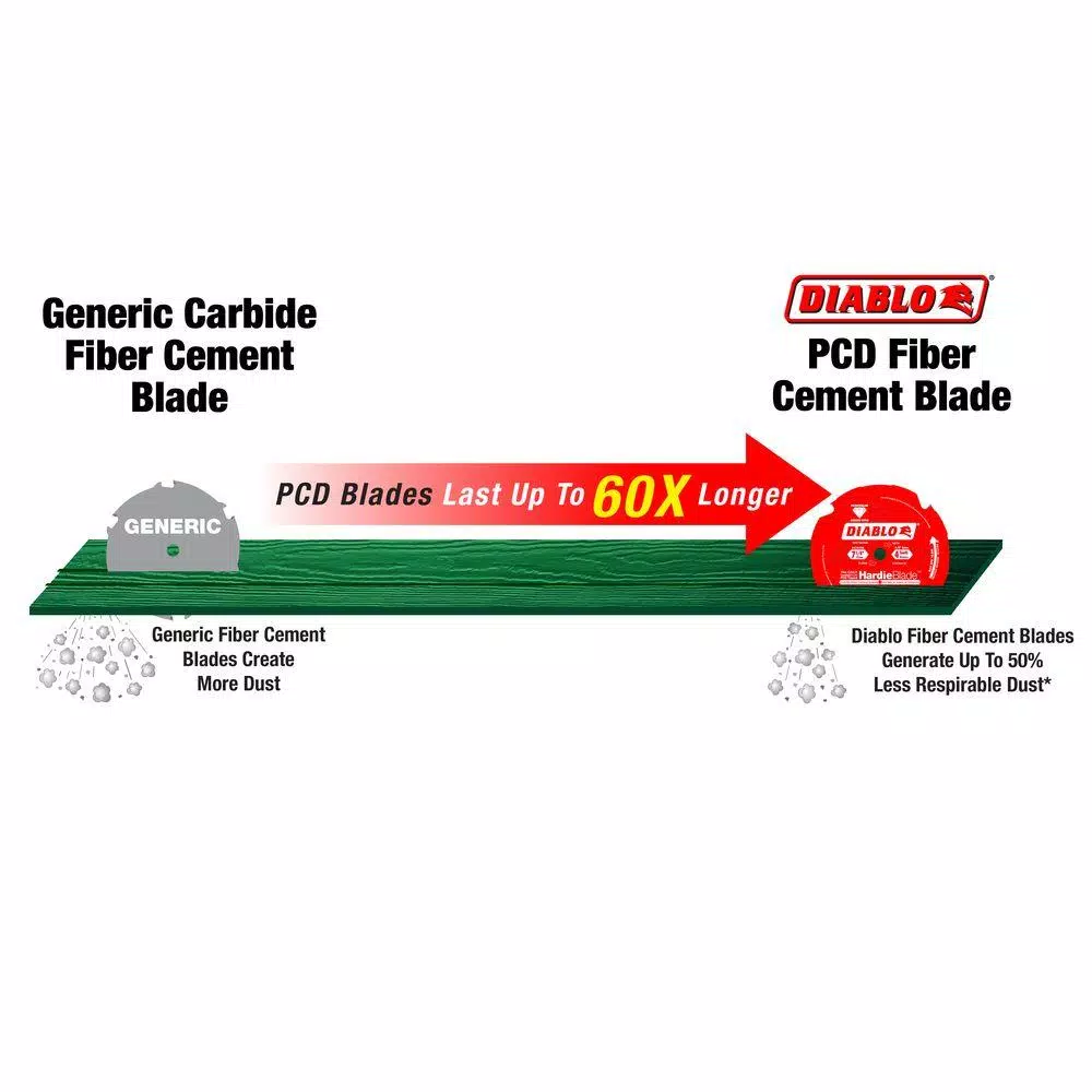 Diablo 7-1/4 in. 4-Tooth Polycrystalline Diamond (PCD) Tipped Fiber Cement Saw Blade