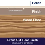 Bona 32 oz. High-Gloss Hardwood Floor Polish, Acrylic Urethane Blend thumbnail 7