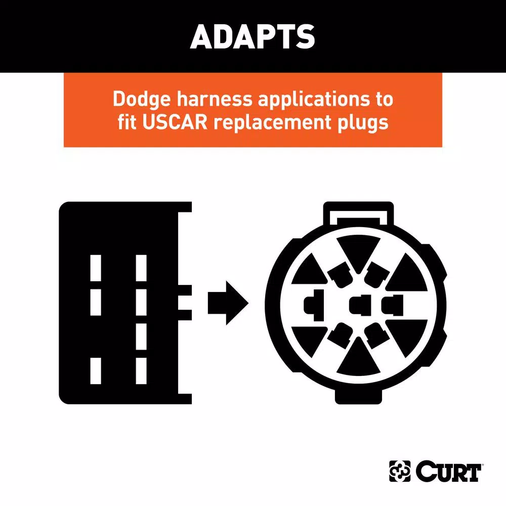 CURT Dodge Factory Harness Adapter to USCAR Socket