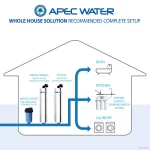 APEC Water Systems APEC Whole House Water Filtration and Salt-Free Water Softener System, 10 GPM thumbnail 7