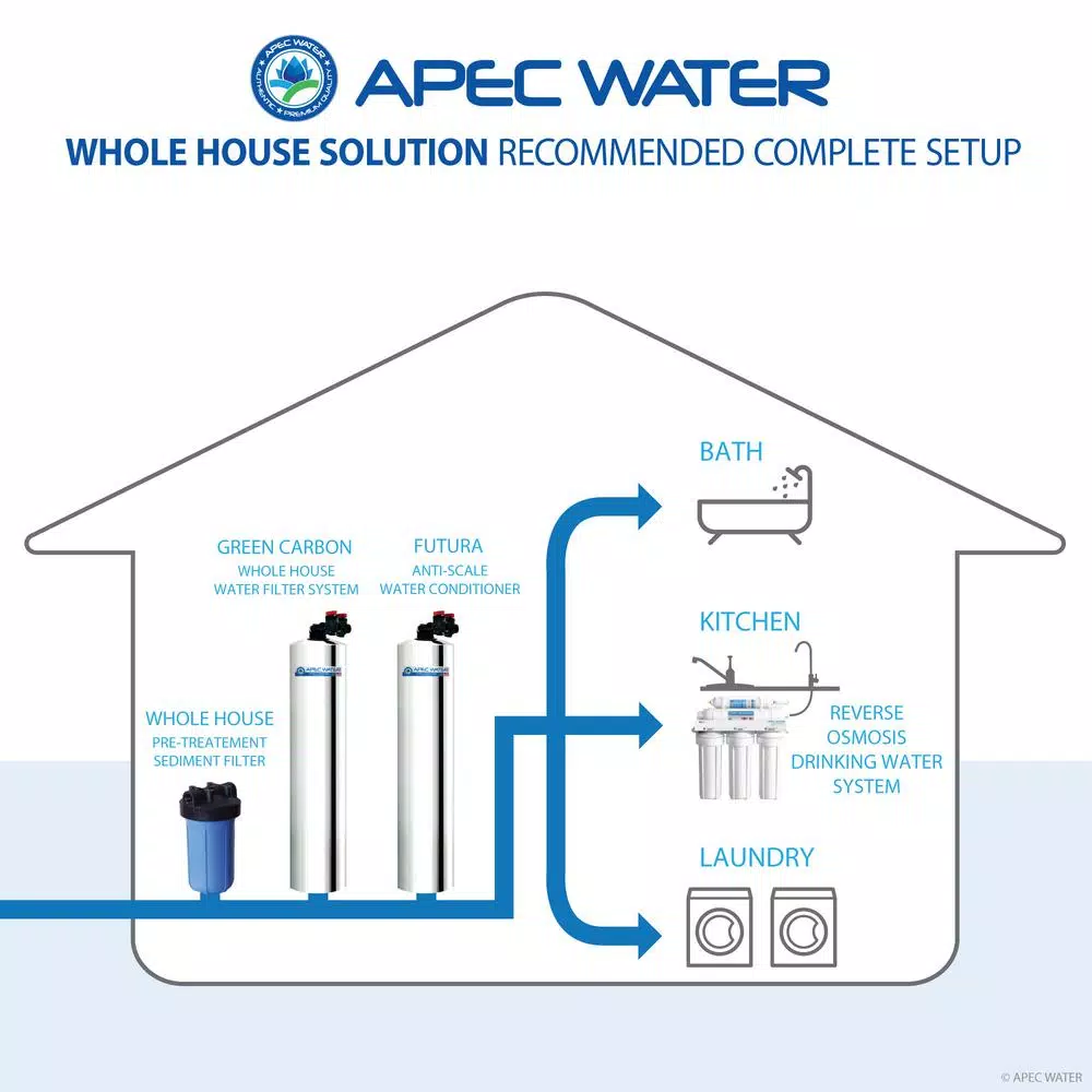 APEC Water Systems APEC Whole House Water Filtration and Salt-Free Water Softener System, 10 GPM