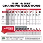 Milwaukee M12 and M18 Lithium-Ion Multi-Voltage Super Charger thumbnail 7