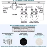 Pelican Water Pelican PSE2000 Whole House Water Filtration and NaturSoft Water Softener Alternative System, 15 GPM thumbnail 11